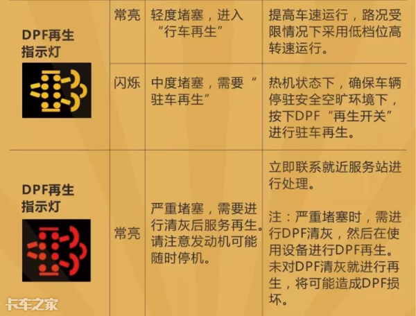 國六車型限速限扭問題頻發，可能不是質量問題，而是你還不會用