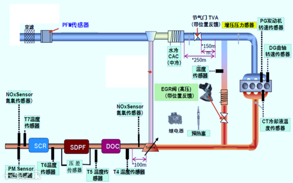 國六車型限速限扭問題頻發，可能不是質量問題，而是你還不會用