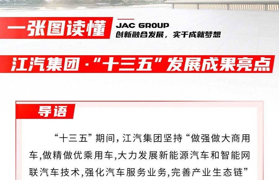 回眸“十三五” ，江汽集團(tuán)交出怎樣的答卷？